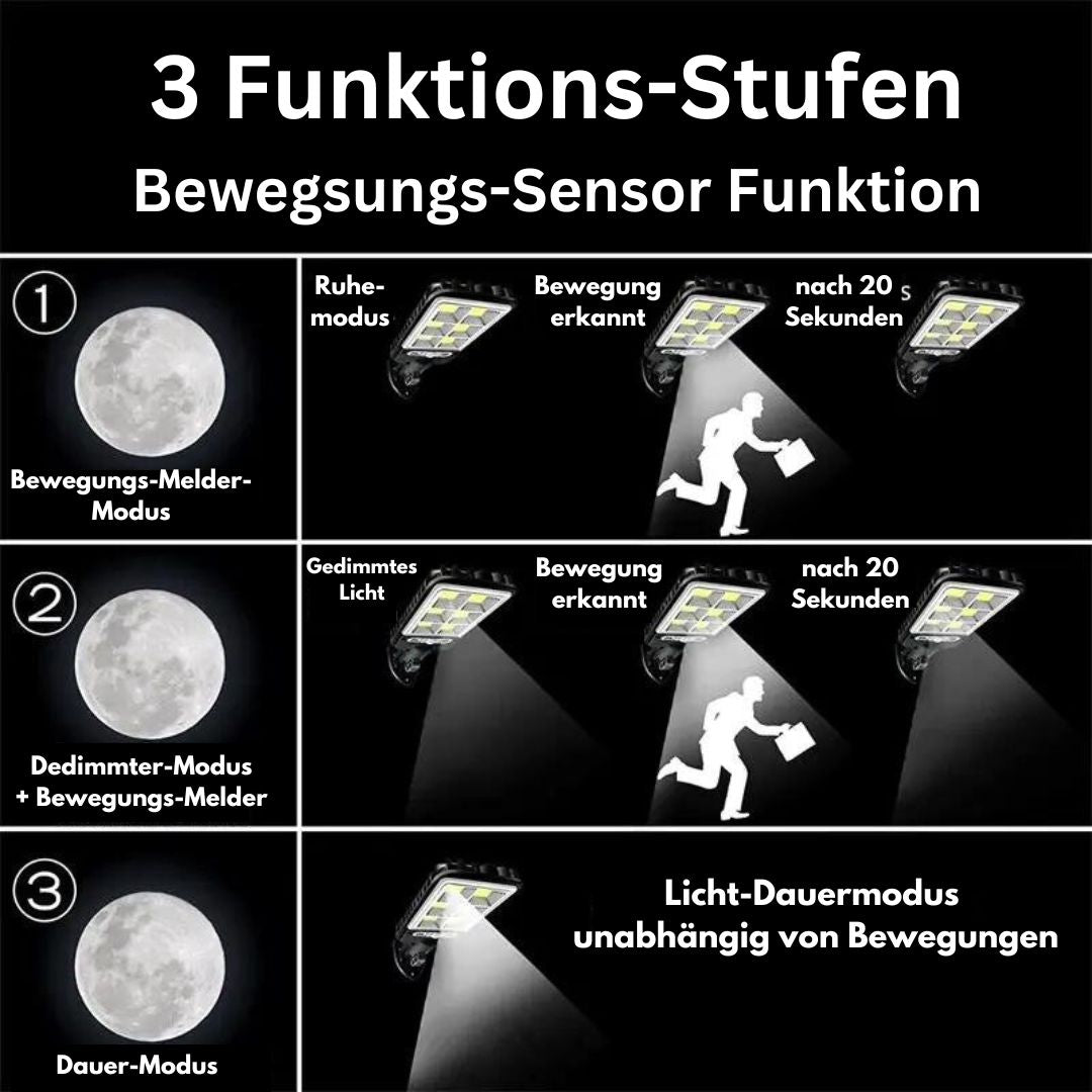 Intellamp - Sistema di illuminazione solare per esterni